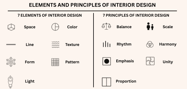 Getting To Know Elements and Principles of Interior Design