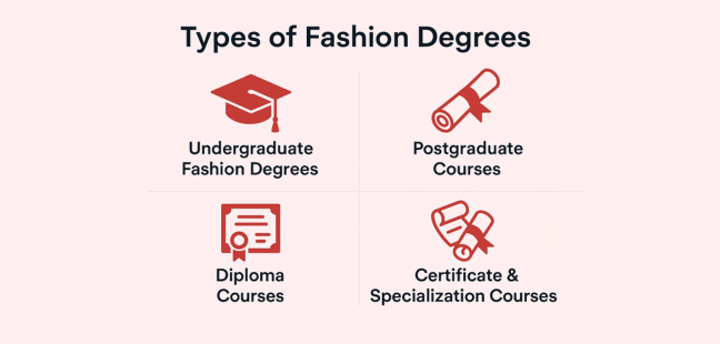 What Are Some of The Different Types of Fashion Degrees