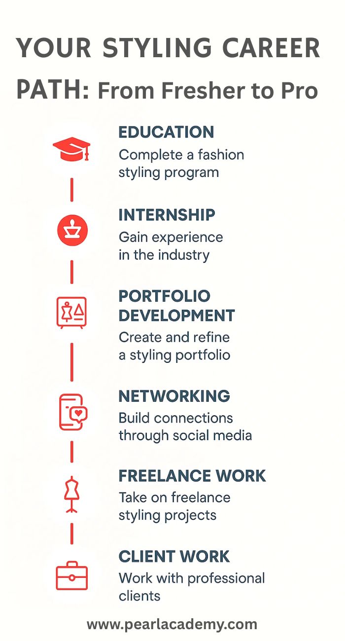 fashion styling career path