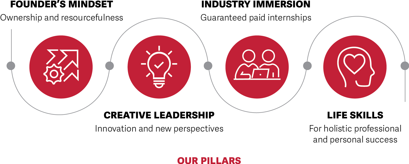 Our Pillars